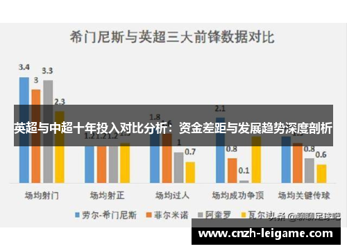英超与中超十年投入对比分析：资金差距与发展趋势深度剖析