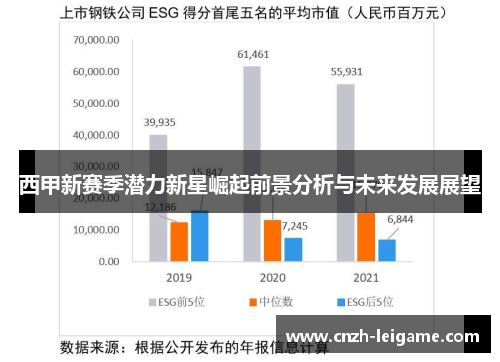 西甲新赛季潜力新星崛起前景分析与未来发展展望
