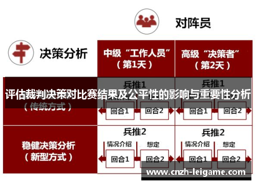 评估裁判决策对比赛结果及公平性的影响与重要性分析