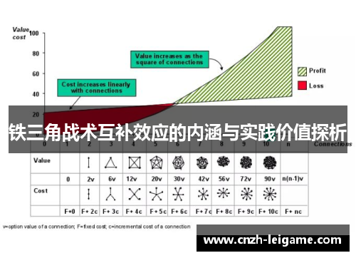 铁三角战术互补效应的内涵与实践价值探析
