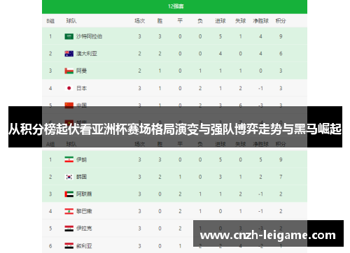 从积分榜起伏看亚洲杯赛场格局演变与强队博弈走势与黑马崛起